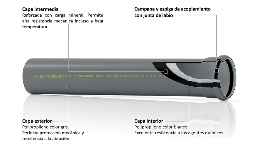 Sistema de evacuación insonorizada FIREPLUS B-s1, d0